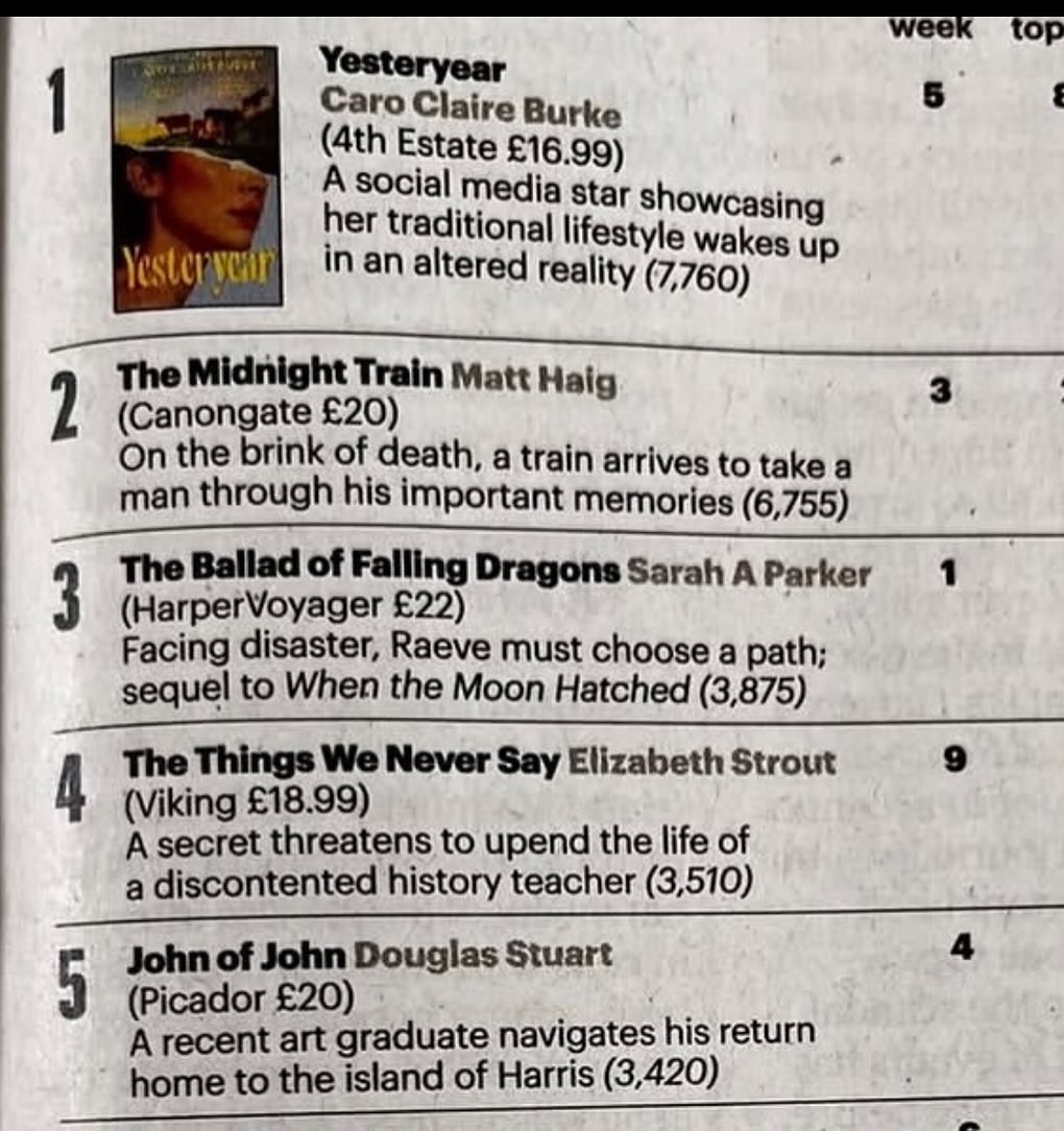 The Midnight Train has chugged up to number 2 in the UK chart this week. Thanks to everyone who got a copy. Have a good Sunday.